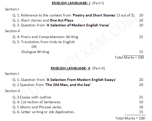 Preparation For B A English Paper Of Punjab University Guidelines